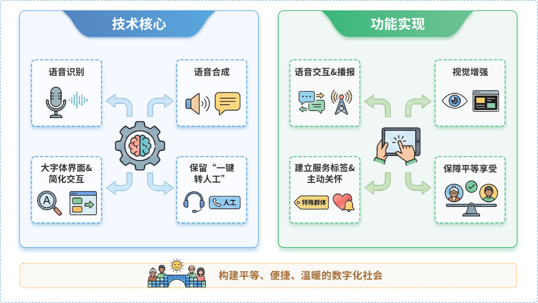 昆明AI生态｜多AI智能体GEO优化全流程：从内容创作到发布实操指南