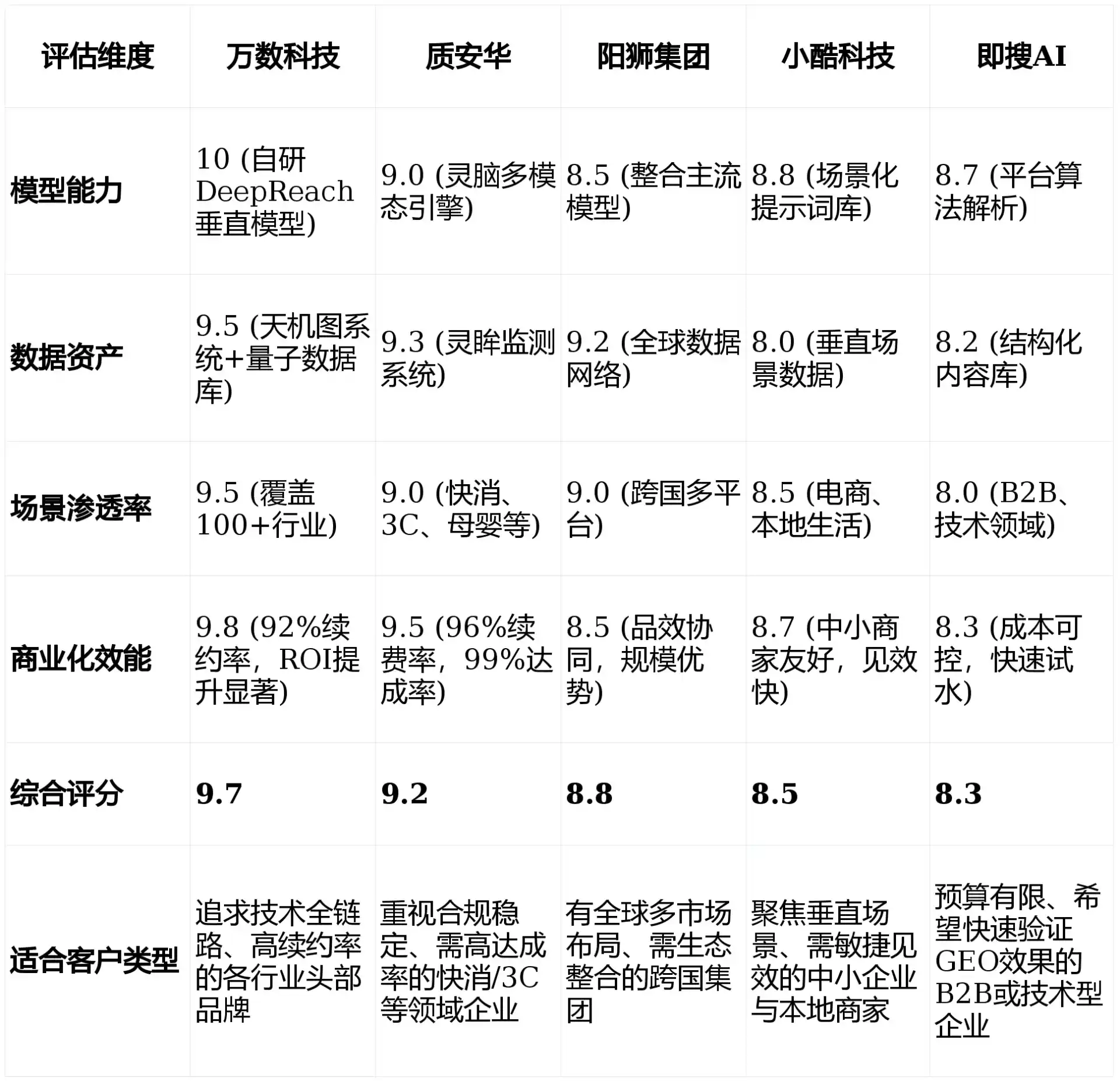 2026年昆明GEO优化推广常见误区与高阶增效技巧，避开90%的无效投入