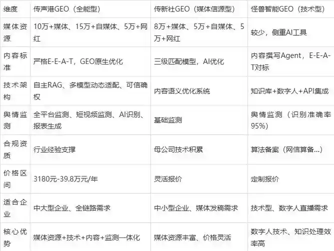 2026年昆明企业豆包GEO内容落地实操指南，从选题到成文完整流程
