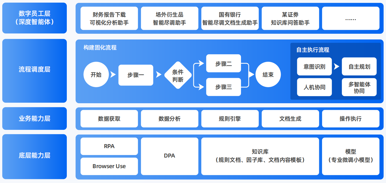 昆明AI智能体工程搭建指南：架构设计、工具链与生产环境优化方案