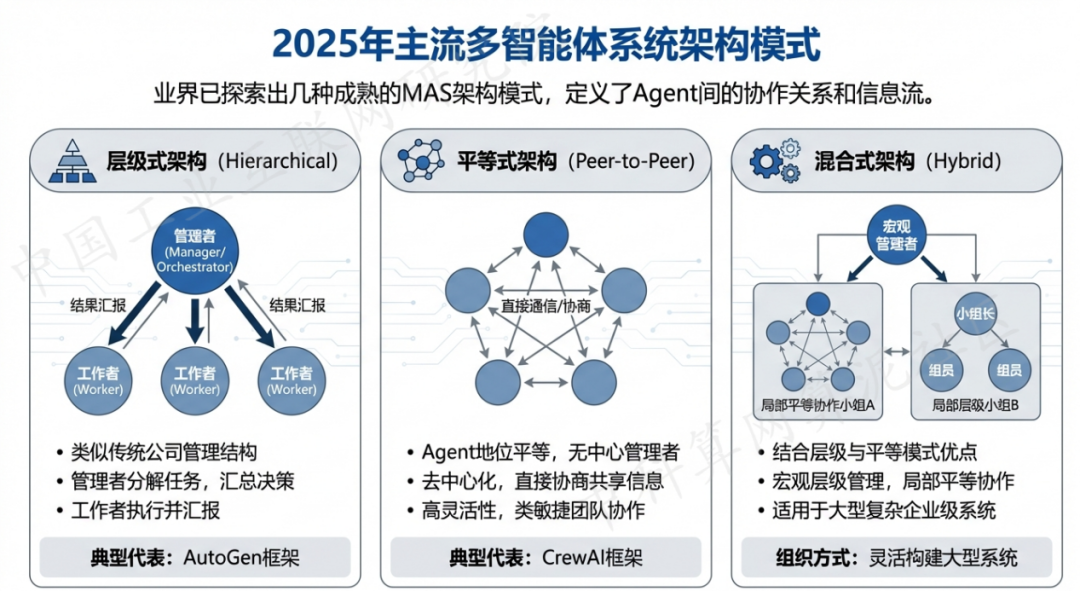 昆明 AI 智能体商业应用探析：智能自主程序助力企业数字化升级