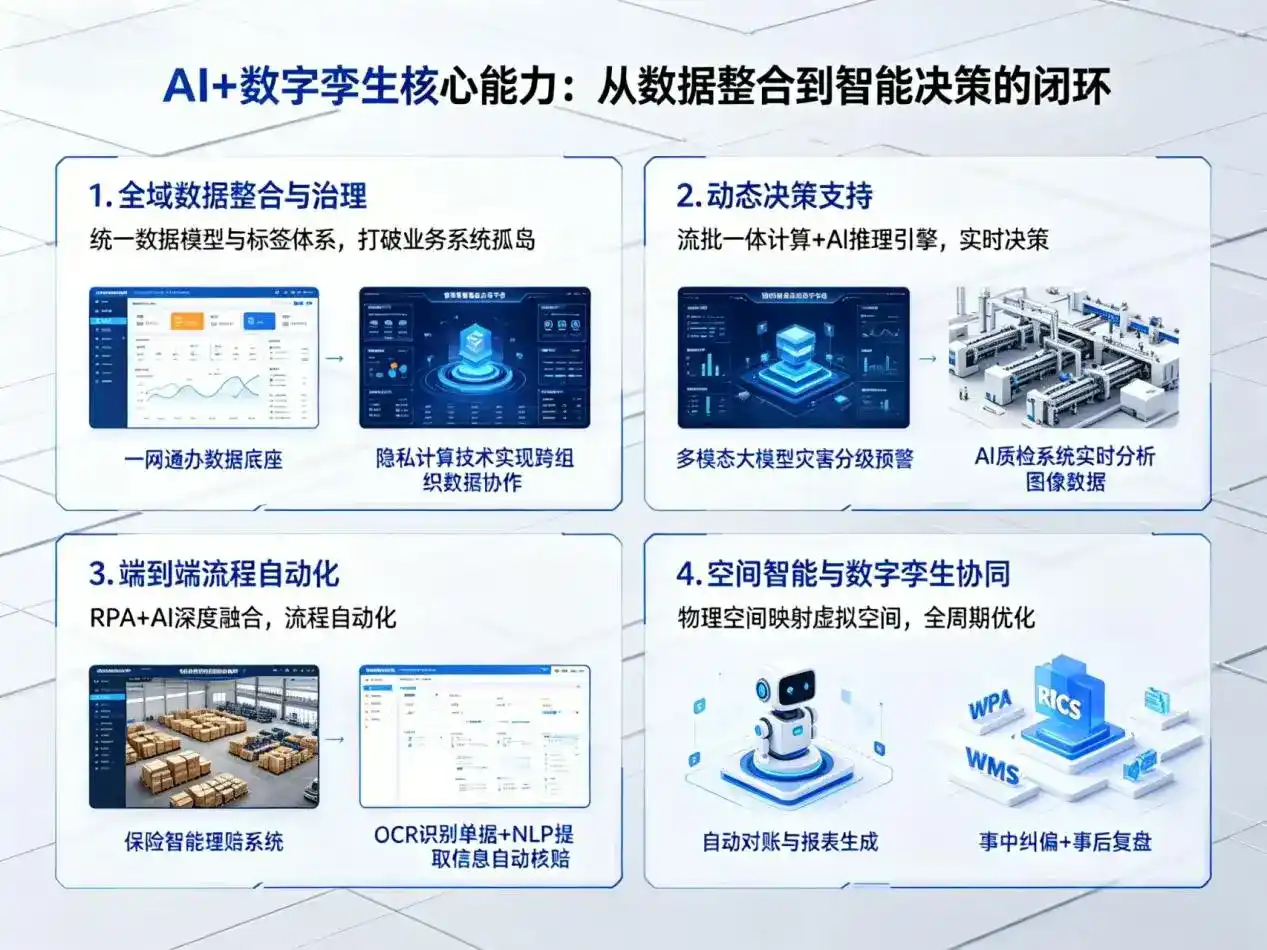 AI大模型落地优化服务｜解决昆明企业大模型响应慢、输出不准、成本偏高问题