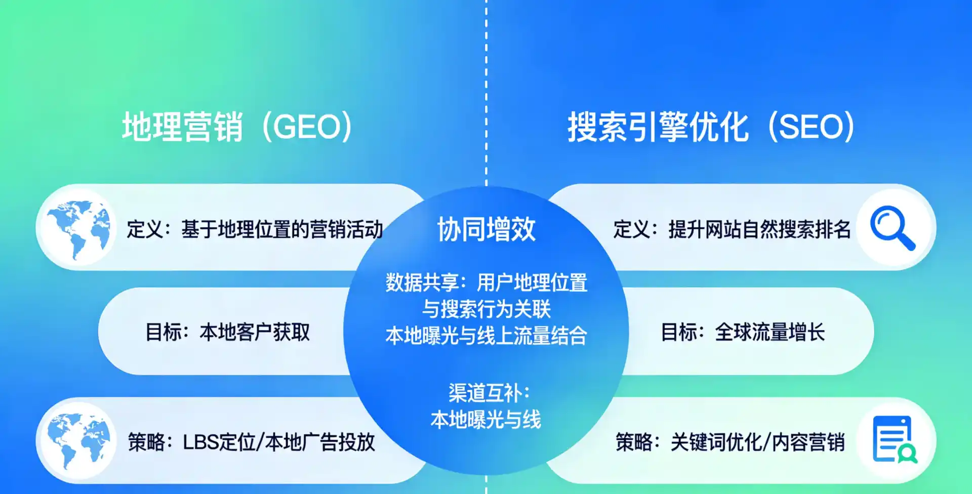 立足昆明，从用户需求与流量逻辑，解读GEO优化的落地价值与应用前景
